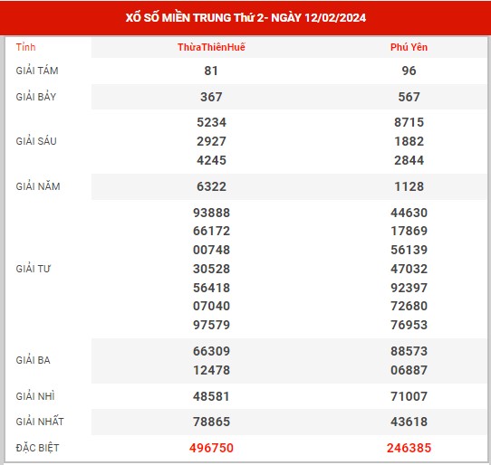 Thống kê XSMT ngày 19/2/2024 - Phân tích KQ XSMT thứ 2 hôm nay