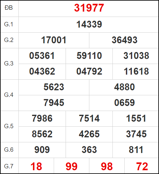 Quay thử KQXS miền Trung – XSDLK HN – KQXSDLK – XSMT
