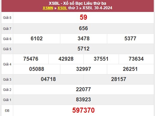 Dự đoán XSBL 7/5/2024 chốt lô tô xiên 2 tỷ lệ trúng cao