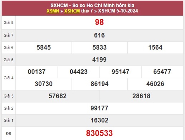 Số đẹp XSHCM 7/10/2024 hôm nay nhận định chuẩn xác